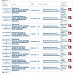 George Floyd Criminal Past Record of Arrest History/Timeline: Robbery, Baggie, Gun Pregnant and All Details