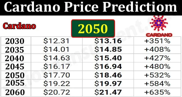 Cardano Price Prediction ADA Forecast in 2022, 2023, 2024, 2025